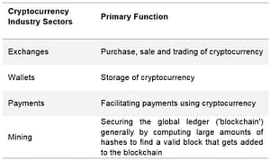 Cryptocurrency Industry Sectors